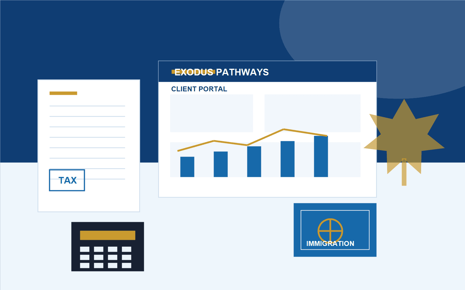Professional desk with Canadian business, tax, and immigration documents